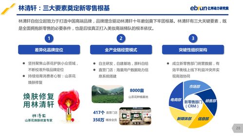 億邦動(dòng)力研究院 中國(guó)美妝新零售研究報(bào)告